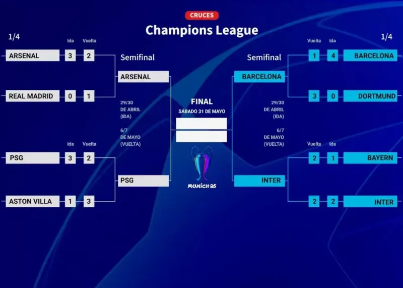 نیمهنهایی چمپیونزلیگ: هیجان در فوتبال اروپا!